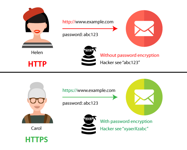 perbedaan HTTP vs HTTPS