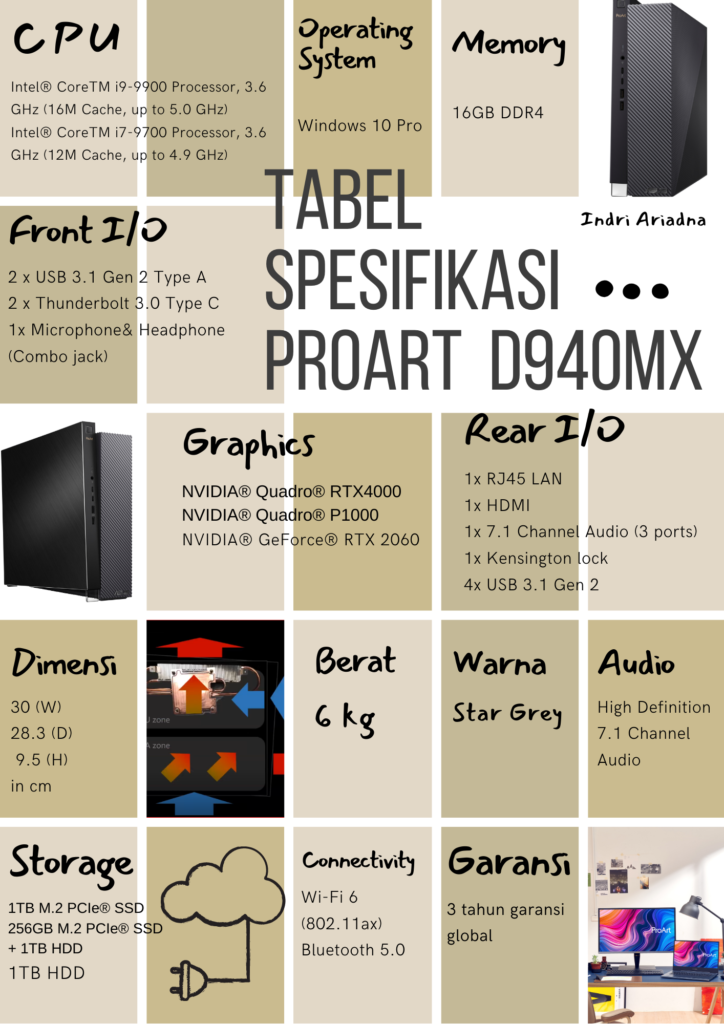 tabel-spesifikasi-proart-d940mx